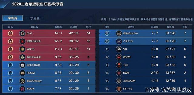 亚马尔代表